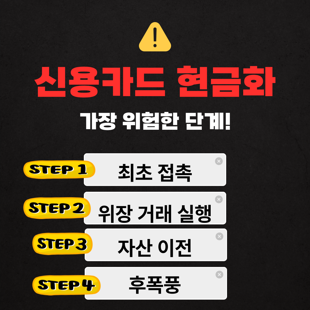 신용카드 현금화 절차
